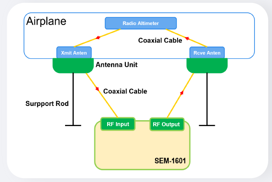 SEM diagram